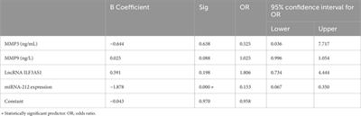 LncRNA ILF3AS1, MMP3, and MMP9 as well as miRNA-212 as emerging novel biomarkers for childhood epilepsy
